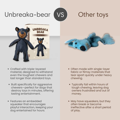 Unbreak-Bear | Indestructable Dog Chew Toy