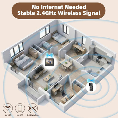Direct 2.4GHz link without Wi-Fi or app