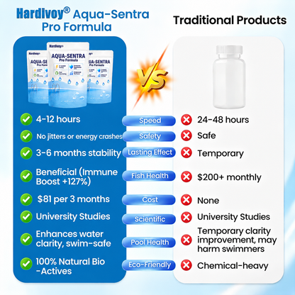 Aqua-Sentra Pro Formula — product view 7