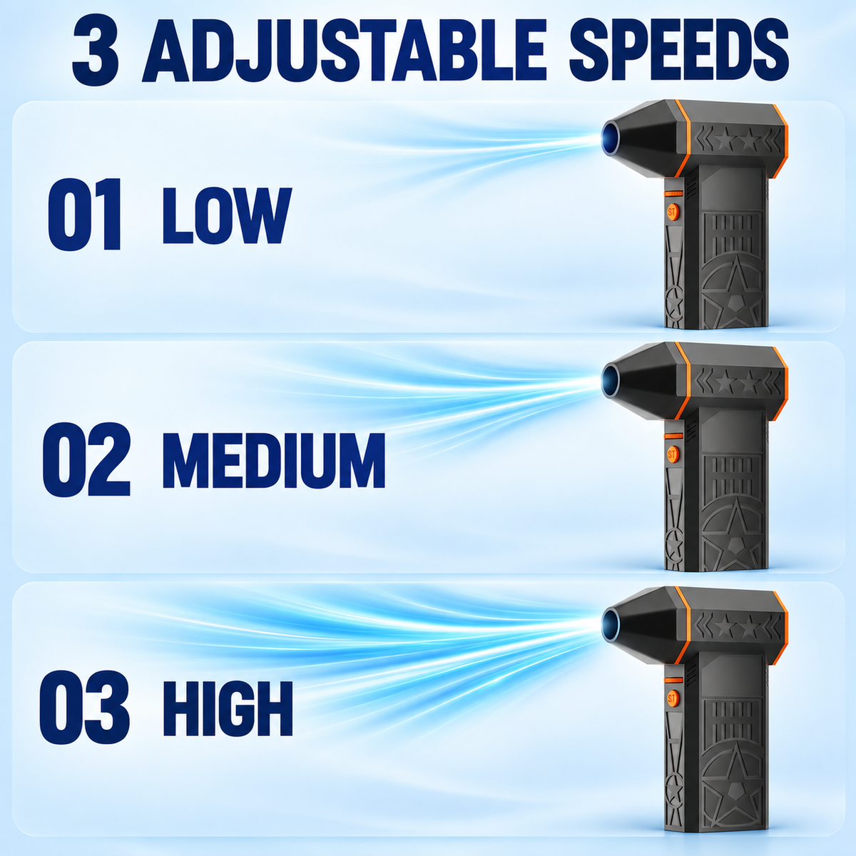 Three adjustable blower speeds: 01 Low, 02 Medium, 03 High