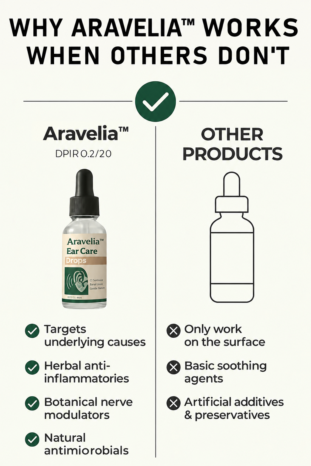 Aravelia™ ear-care product comparison artwork