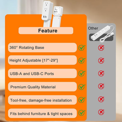 Outlet extender: room placement ideas