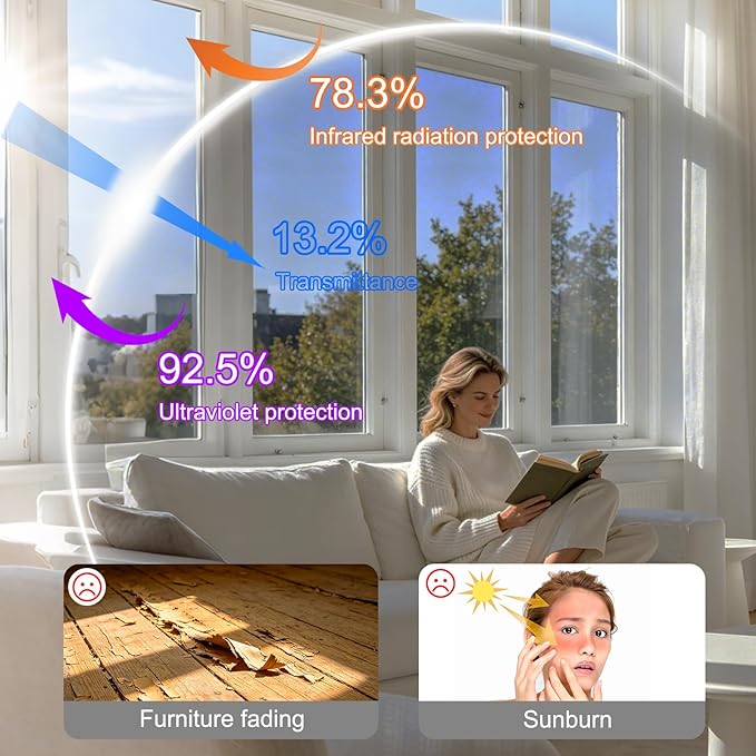 Solar heat control window film diagram