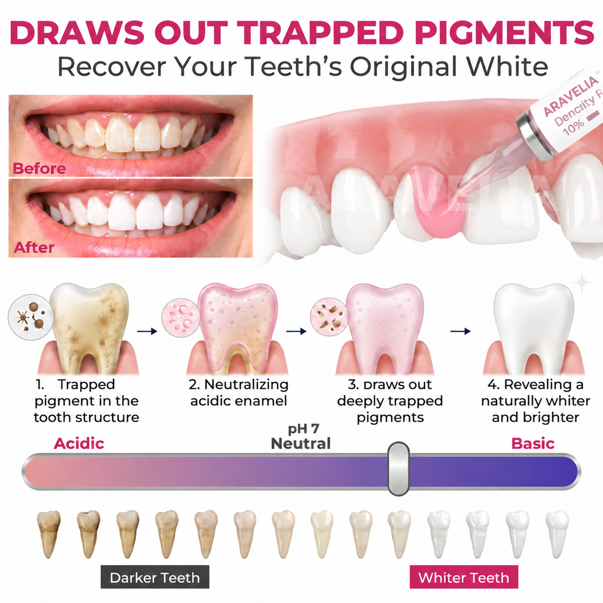 Aravelia pain relief mechanism