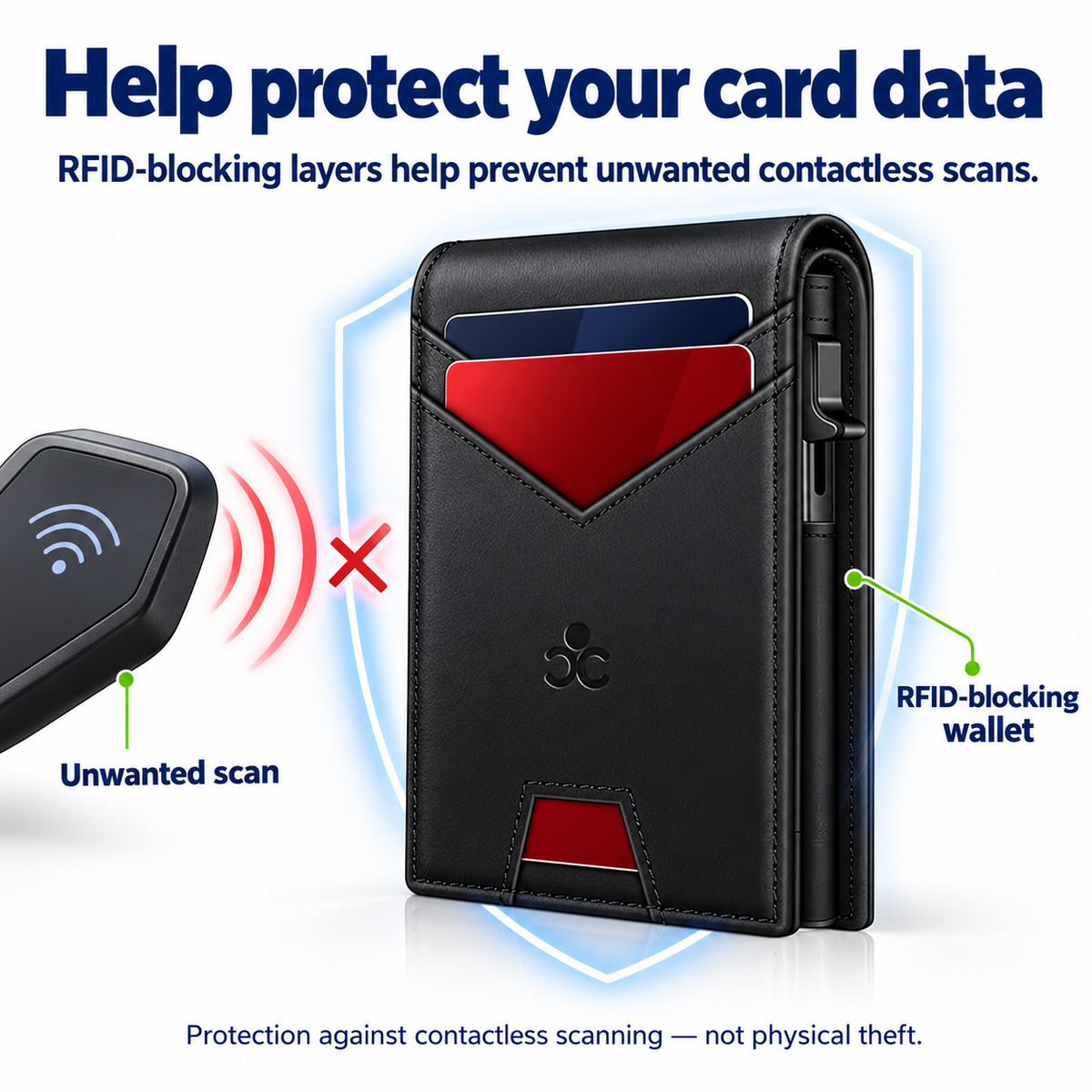 RFID-blocking layers help prevent unwanted contactless card scans